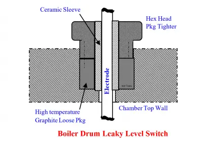 Leaky Boiler Drum Level Switch