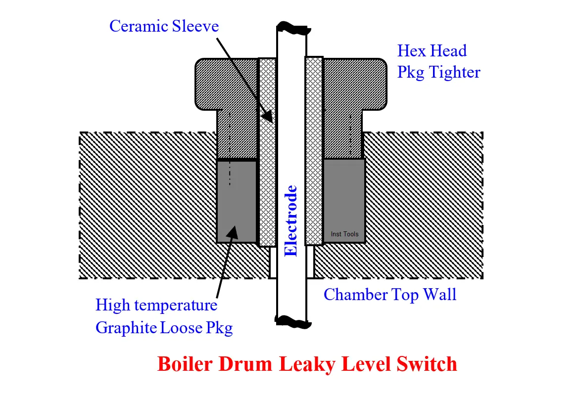 Leaky Boiler Drum Level Switch