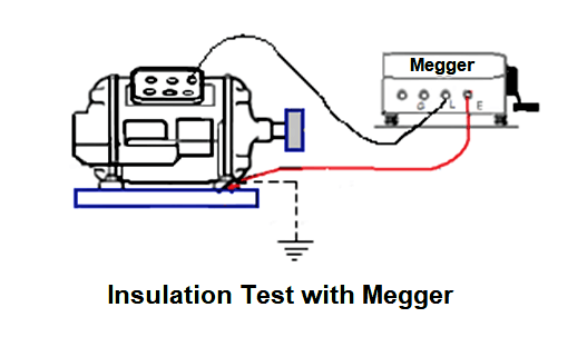 Megger test deals 3 phase motor