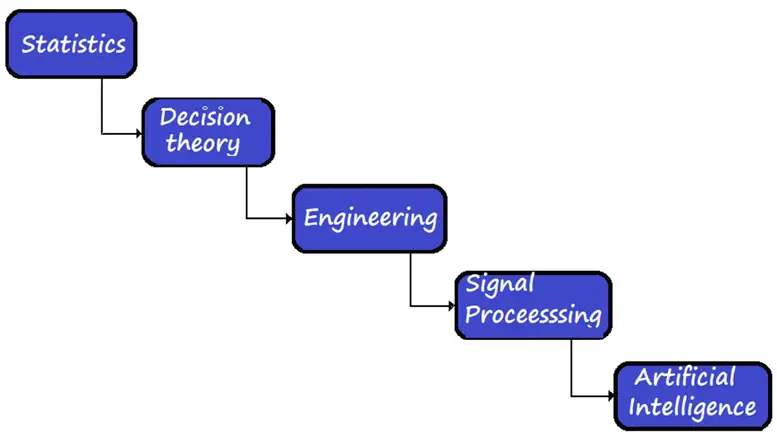 Objectives of Advanced Process Control