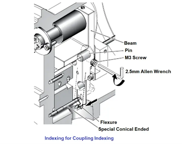 Displacer Level Transmitter Coupling Adjustment