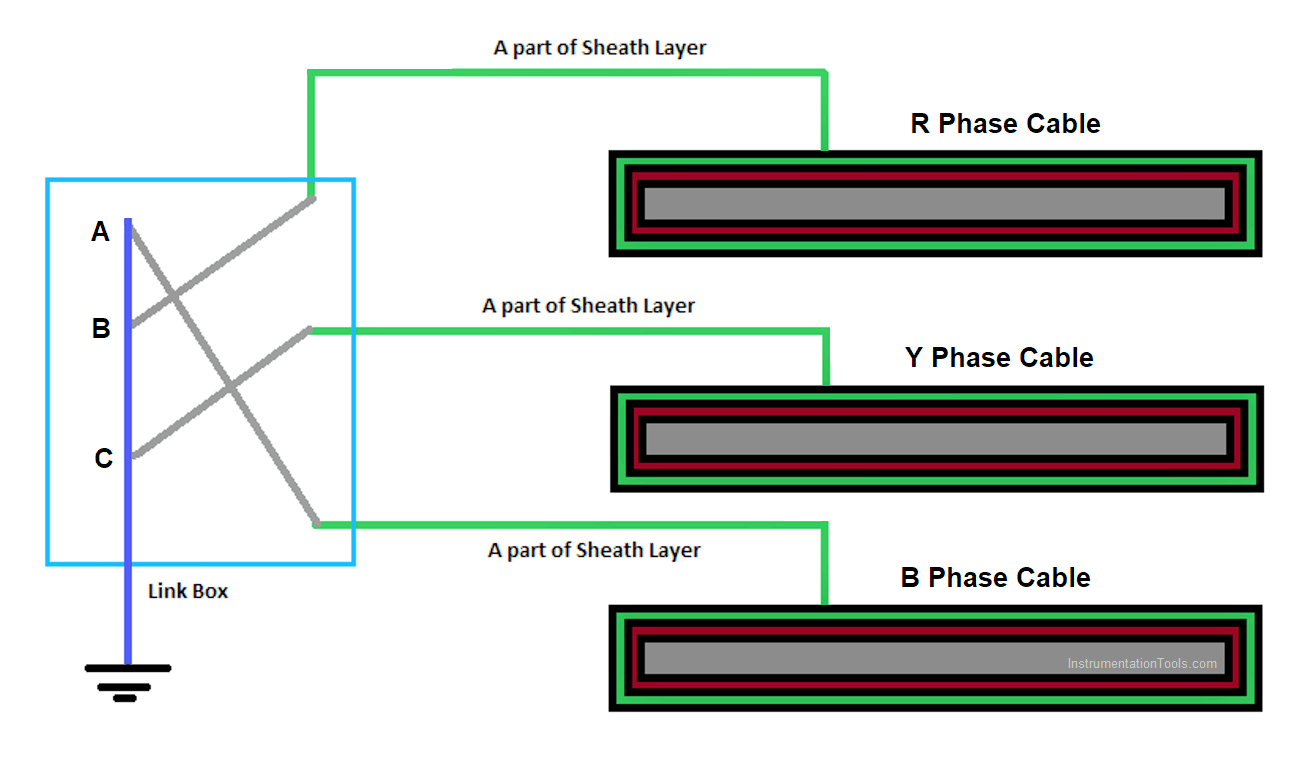 Electrical Link Box