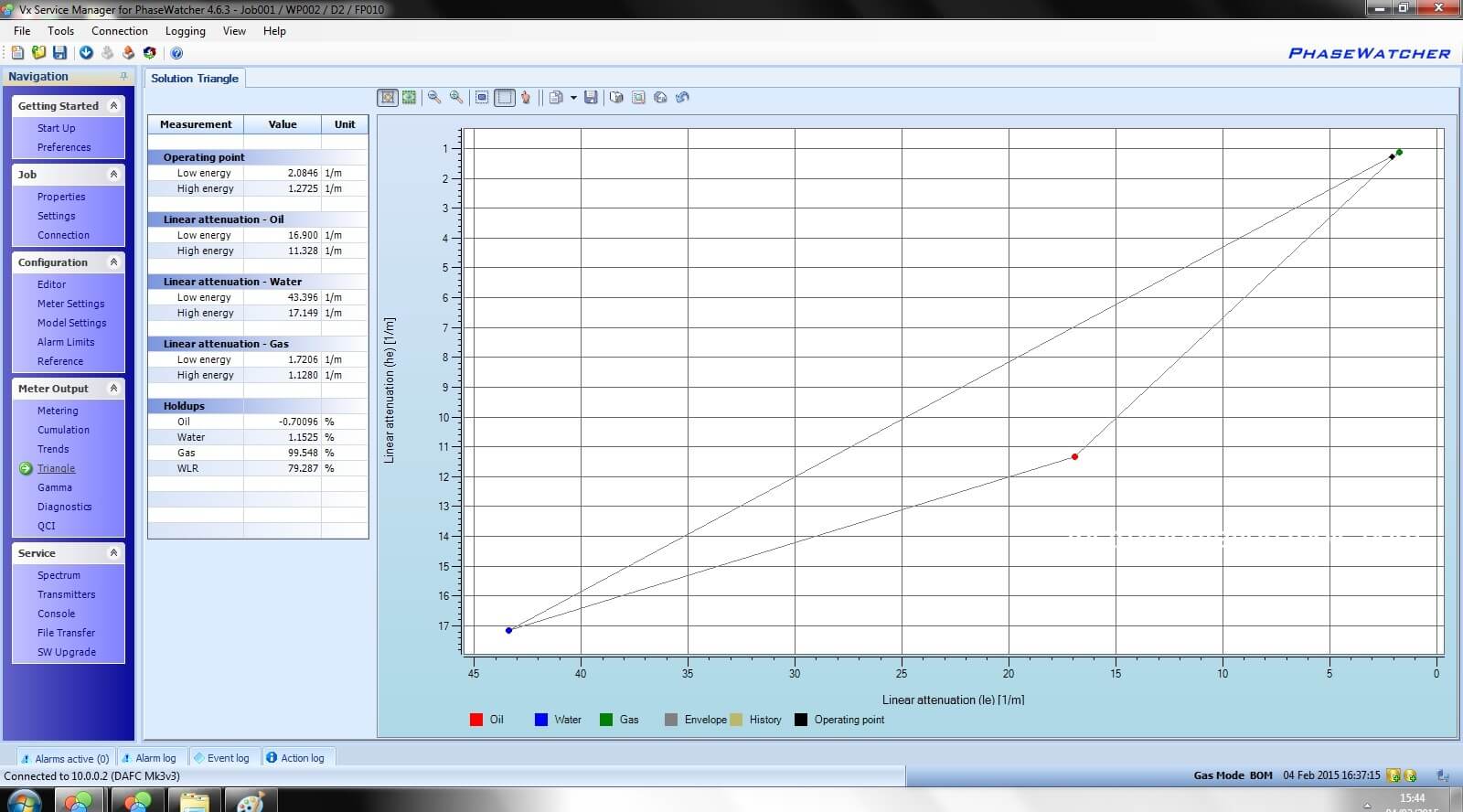 Subsea multiphase flow meter data