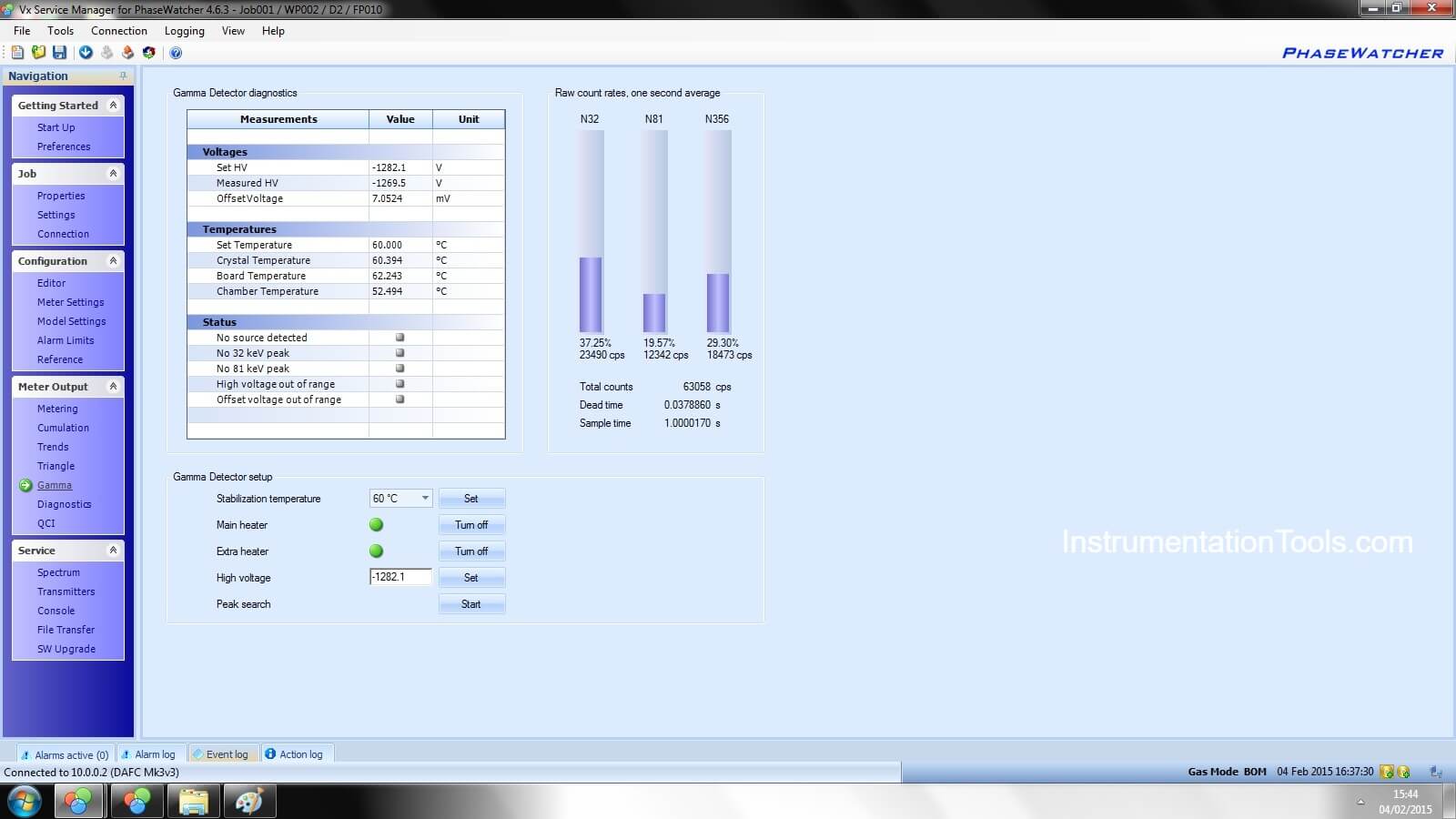 Multiphase Flow Meter Measurements