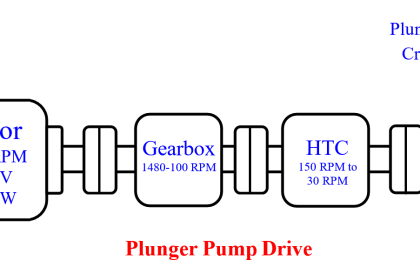 Plunger Pump Drive