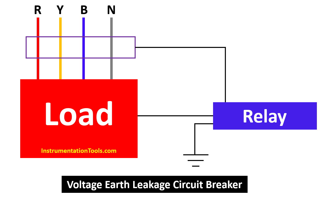 Voltage Earth Leakage Circuit Breaker
