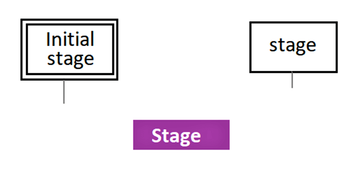 what-is-sequential-function-chart-sfc-plc-programming