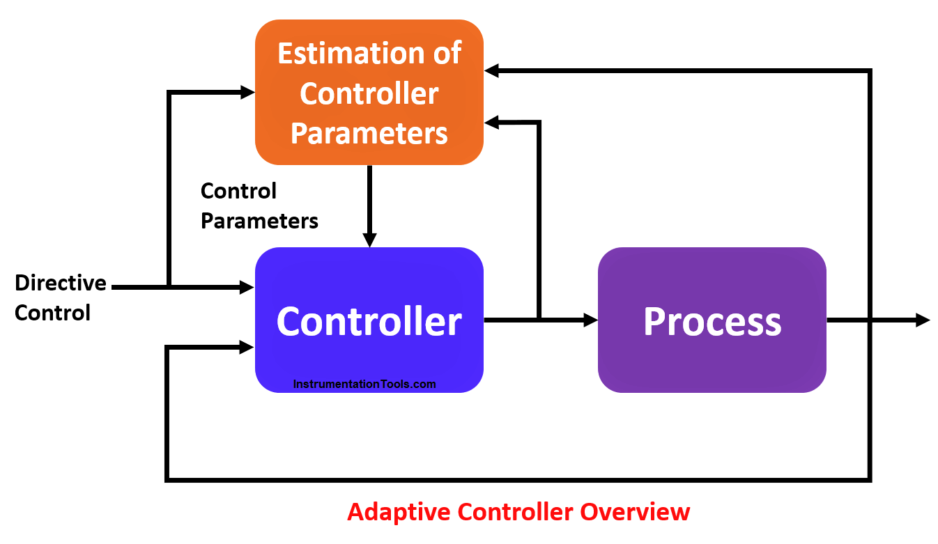 indirect rule definition