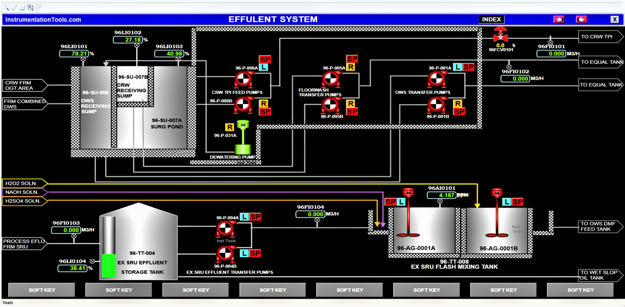 Learn about SCADA and HMI Systems - Inst Tools