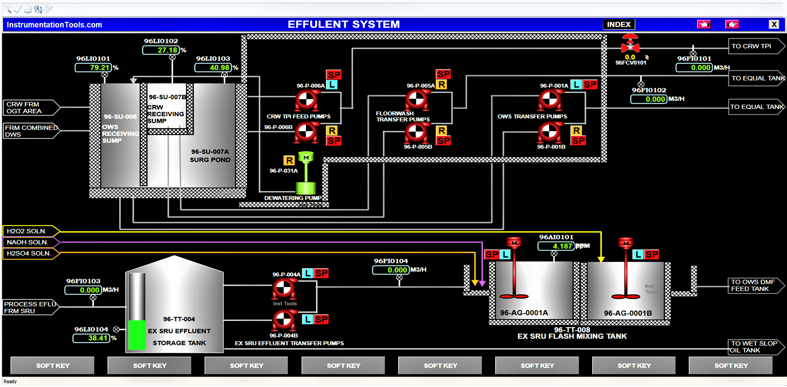 SCADA HMI