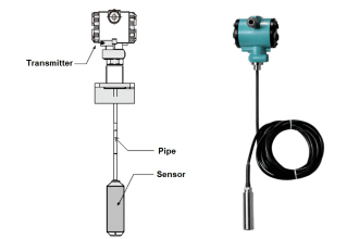 Submersible Pressure Transmitter