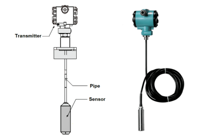 Submersible Pressure Transmitter