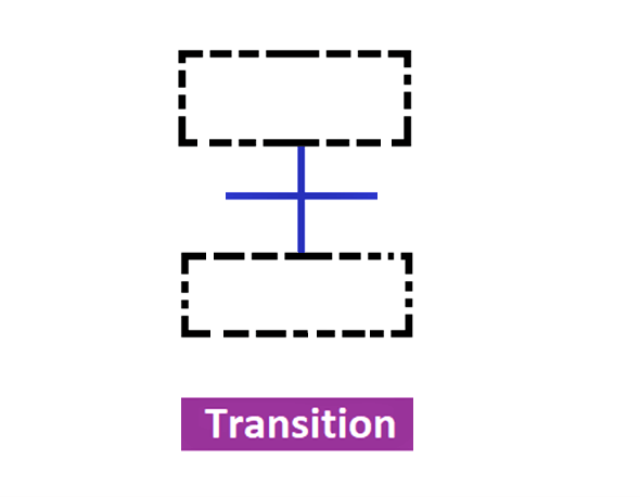 Transition in Sequential Function Chart