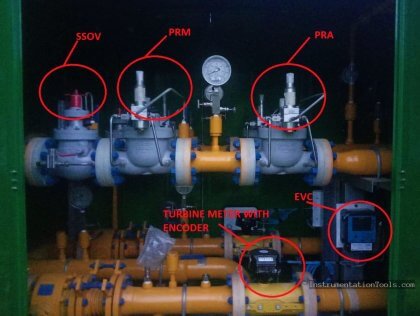 Turbine Meter Custody Transfer