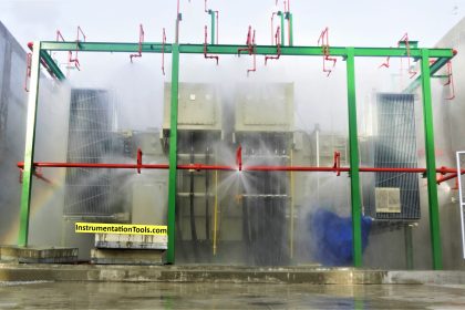 What is a Fusible Loop System