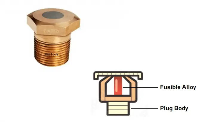 what-is-a-fusible-plug-working-advantages-disadvantages