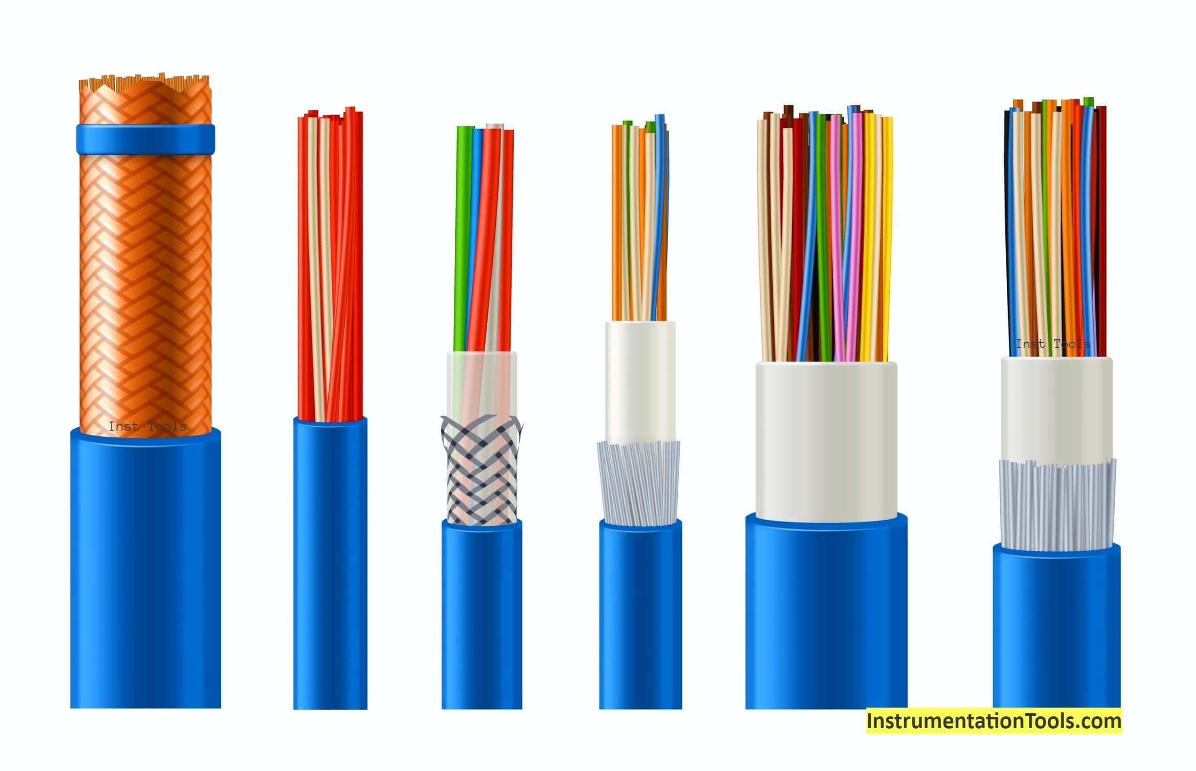 Cable Shielding - Purpose, Selection, Grounding