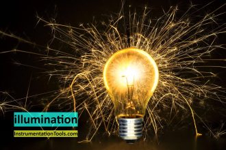 illumination Multiple Choice Questions and Answers