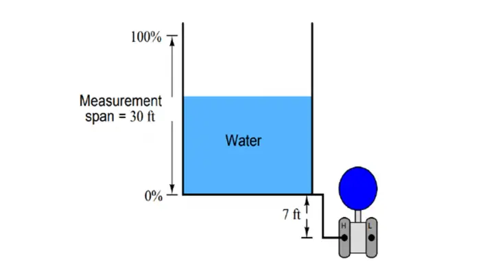 Flow and Level Measurement Quiz - Questions and Answers