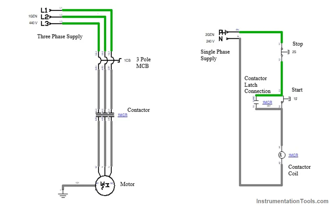 DOL Starter Working Principle