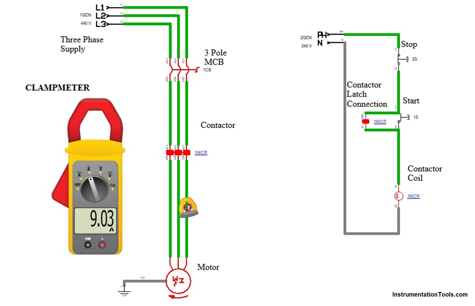 DOL stands for Direct On Line Motor Starter