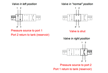 directional control valve symbol