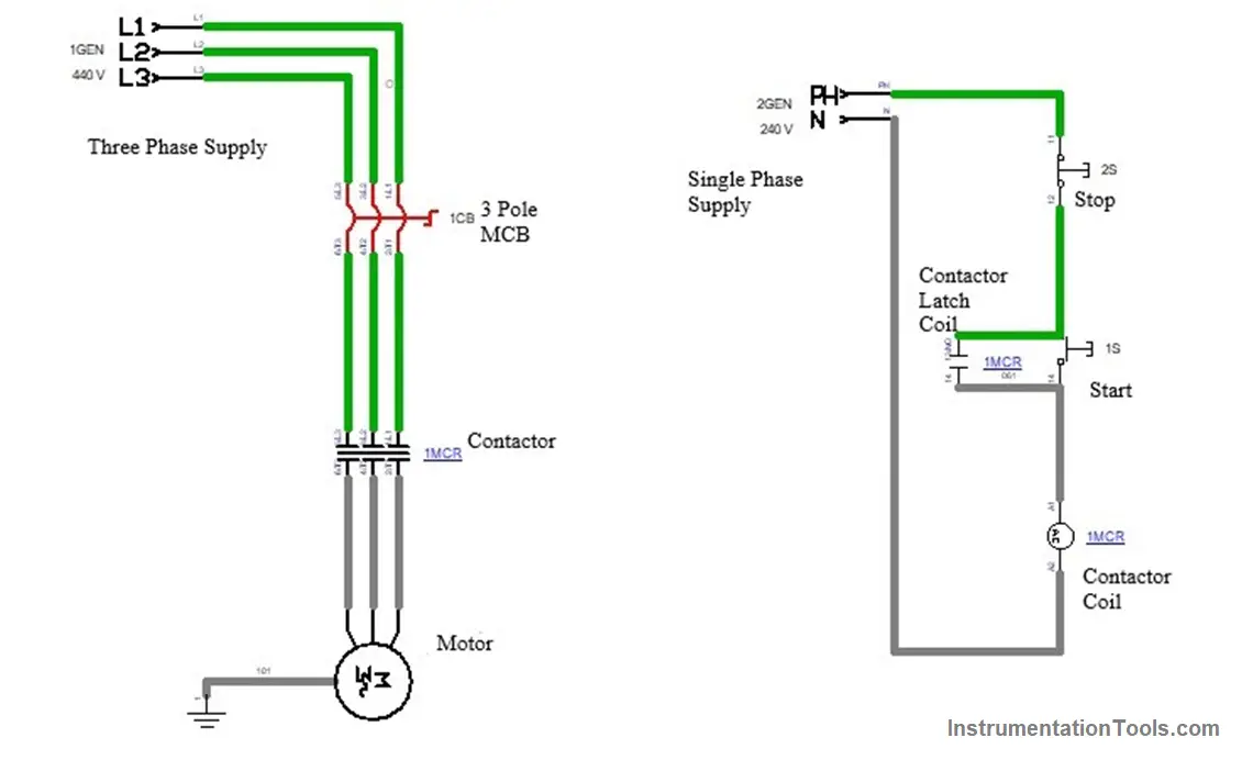 Simulation of DOL Starter