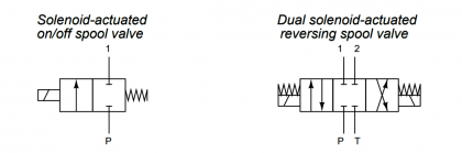 Explain What these Spool Valve Symbols Represent? - Inst Tools