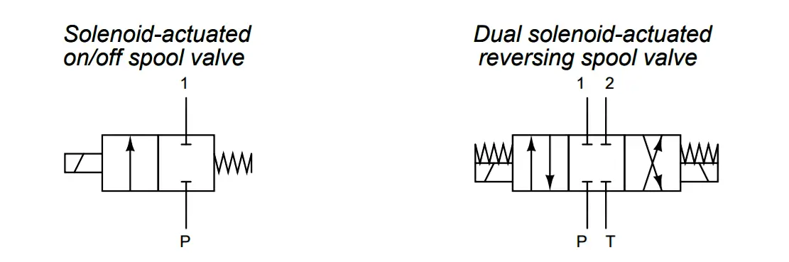 Solenoid Valve Spool Valve Symbol