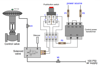 Solenoid-controlled Valve Problem