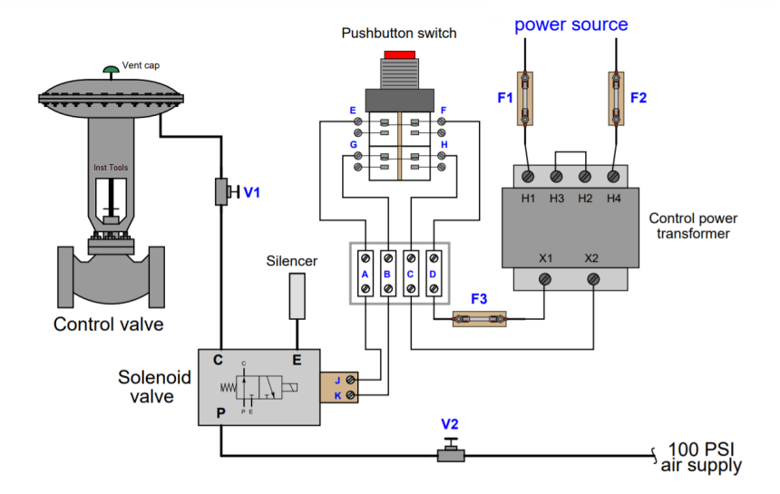 Solenoid-controlled Valve Problem