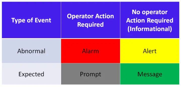 what-is-alarm-shelving-nuisance-alarms-types-suppression