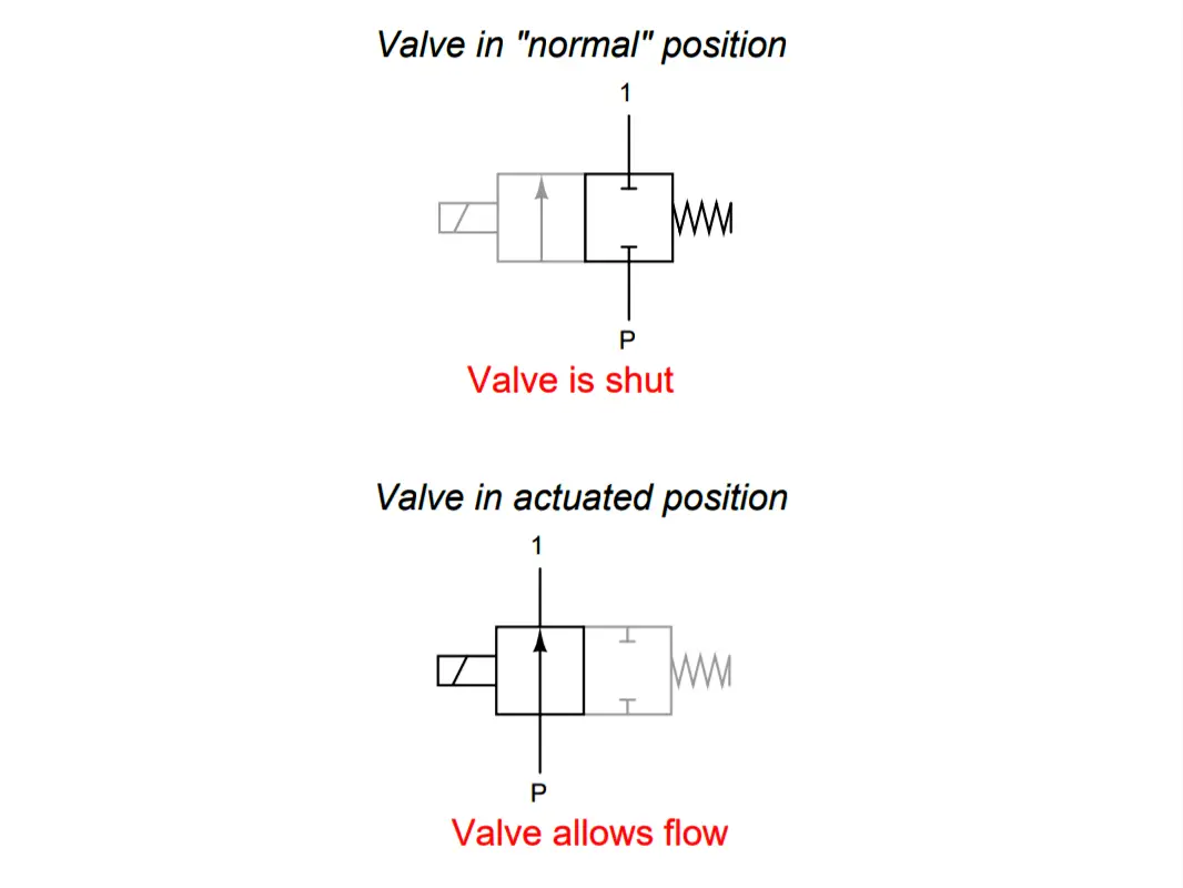 Valve Symbol in Normal Position