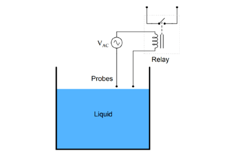 question on liquid level switch