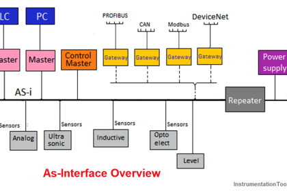 As-Interface Protocol Overview
