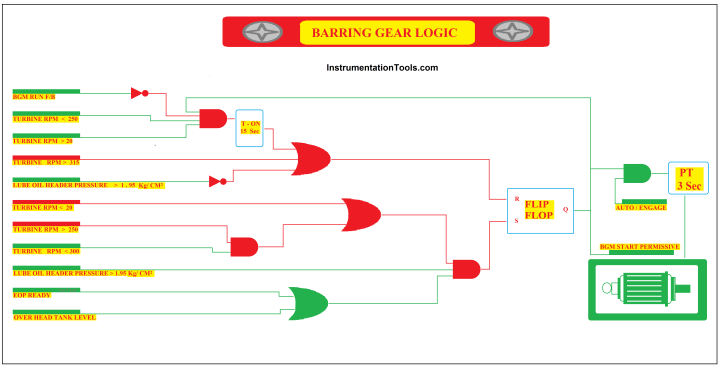 What is Barring Gear Logic? Why is it Required in the Steam Turbine?