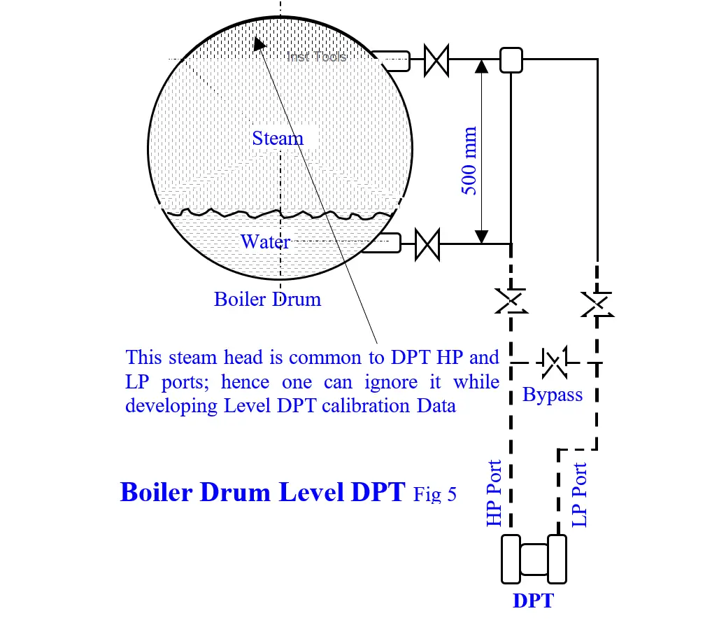 Boiler Drum Level DPT