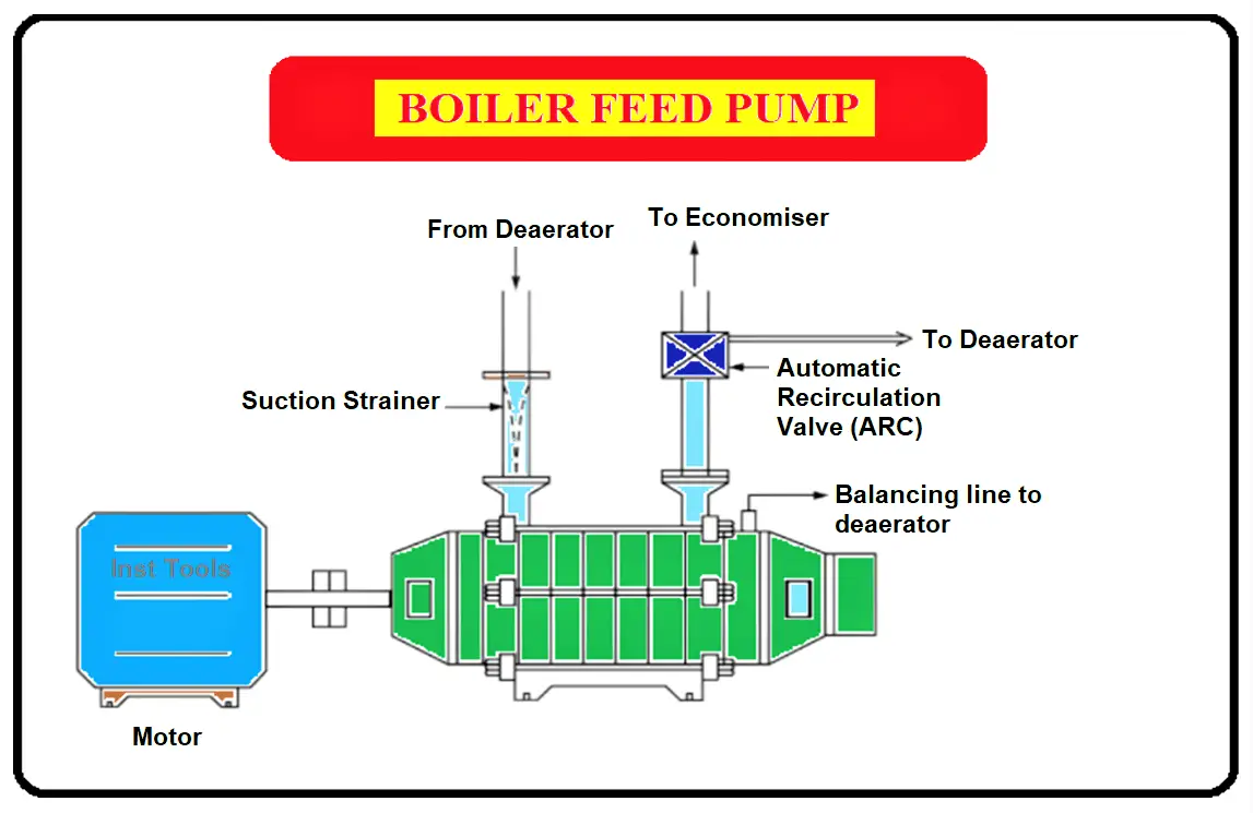Boiler Feed Pump