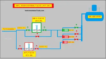 Free Control Valve Software Download