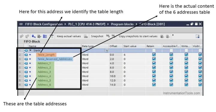 How To Use FIFO Block In TIA Portal? - Siemens PLC Programming