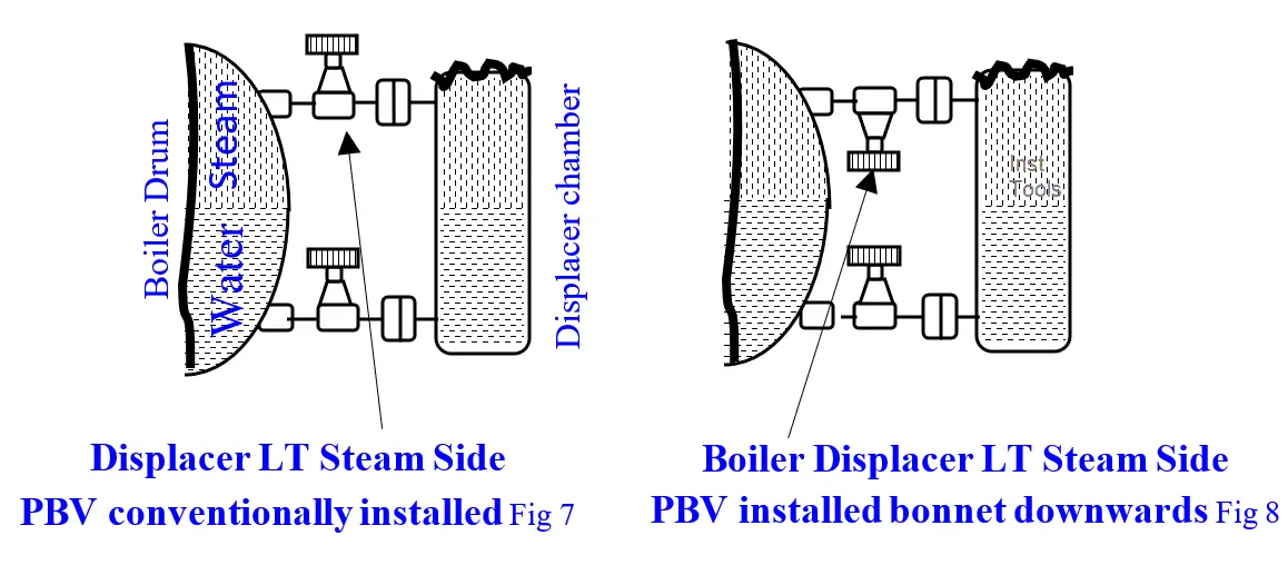 Displacer Level Transmitter Steam Side Installation