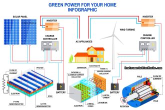 Electricity Generated From Wind Energy