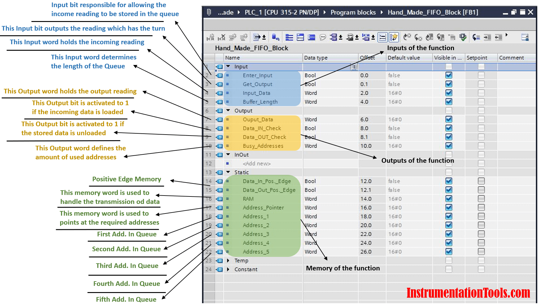 FIFO in STL Language in Siemens PLC