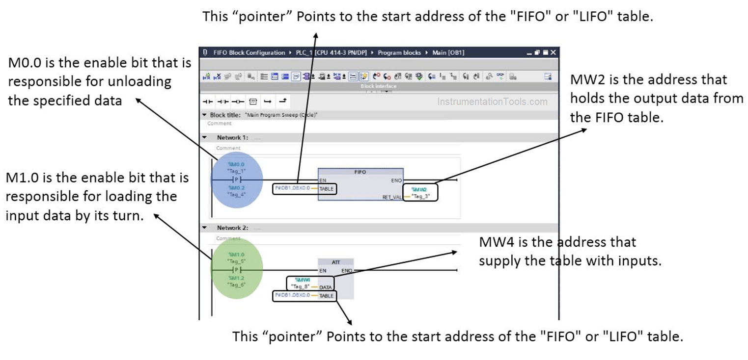 FIFO logic in Siemens PLC