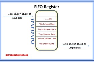 Function and Application of FIFO Block