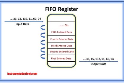 Function and Application of FIFO Block