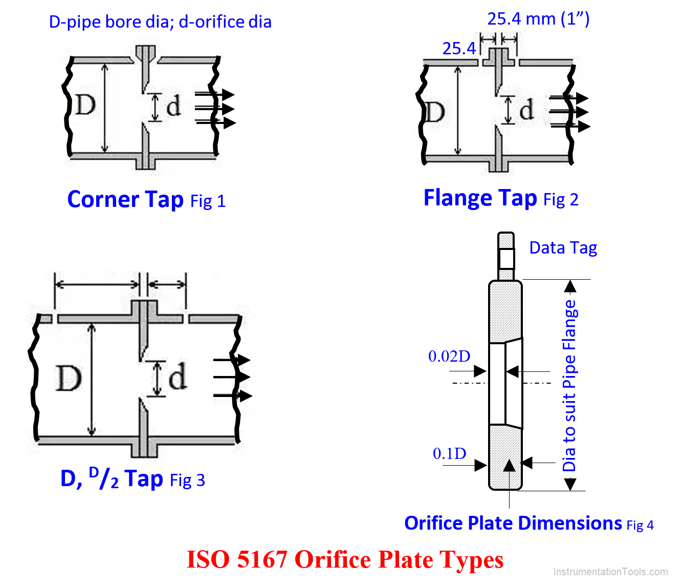 Restriction Orifice Restriction Orifice Plate What Is Piping All