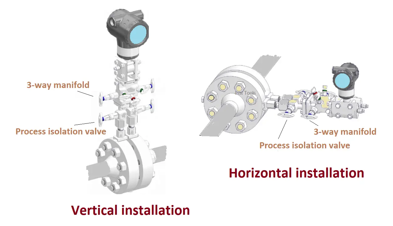 Impulse Line Purging and Close Coupling