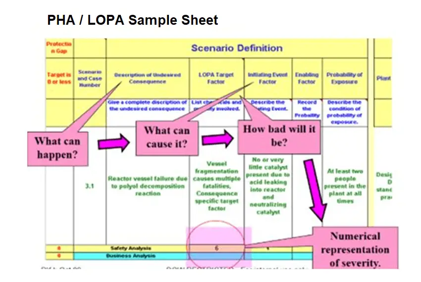 LOPA sample sheet