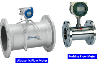 Metering components to measure flow of Natural gas